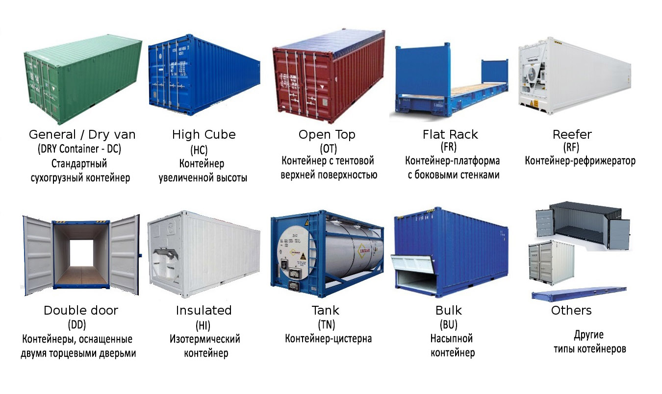 Тип контейнера 20 DC